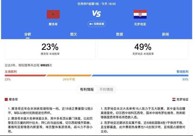 西甲联赛第14轮，皇马客场3-0击败加的斯，本场比赛罗德里戈发挥出色，贡献两射一传，参与球队全部进球。